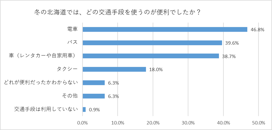冬の北海道